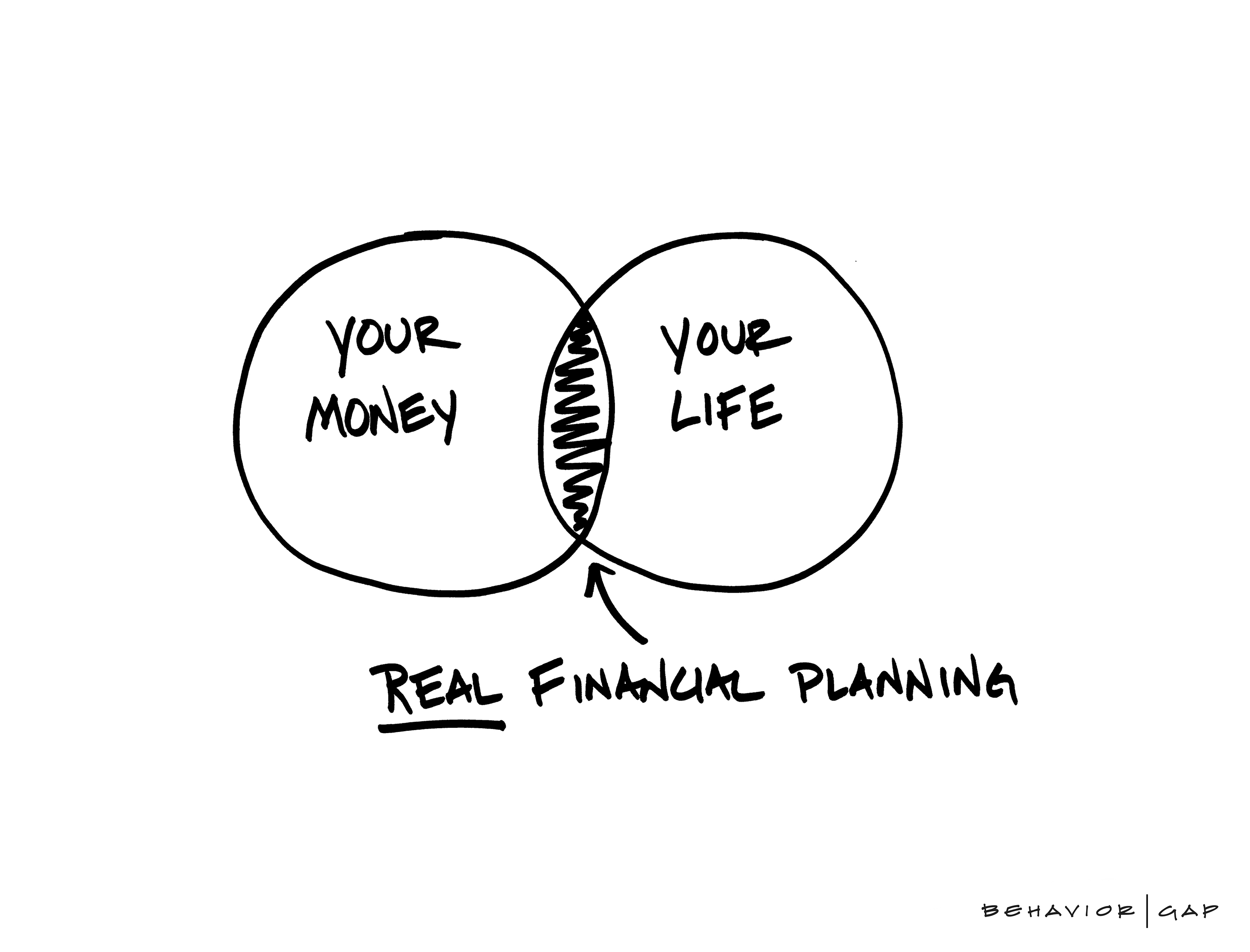 Your Money Your Life (Planning).jpg